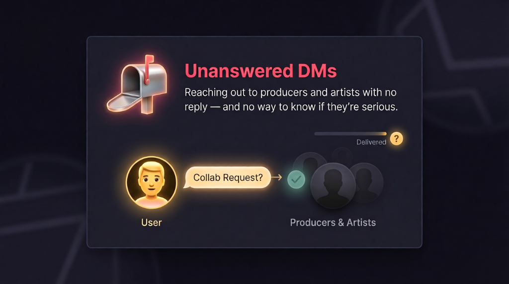 Unanswered DMs